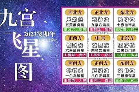 九宮飛星2023蘇民峰